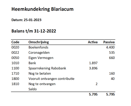2022_balans_t_m_31-12-2022_heemkundekring_blariacum.png